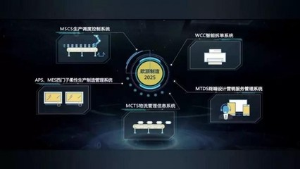 大國質(zhì)造家歐派譚欽興 智造引領(lǐng)，五年藍(lán)圖實現(xiàn)全程智能化與互聯(lián)網(wǎng)銷售新篇章